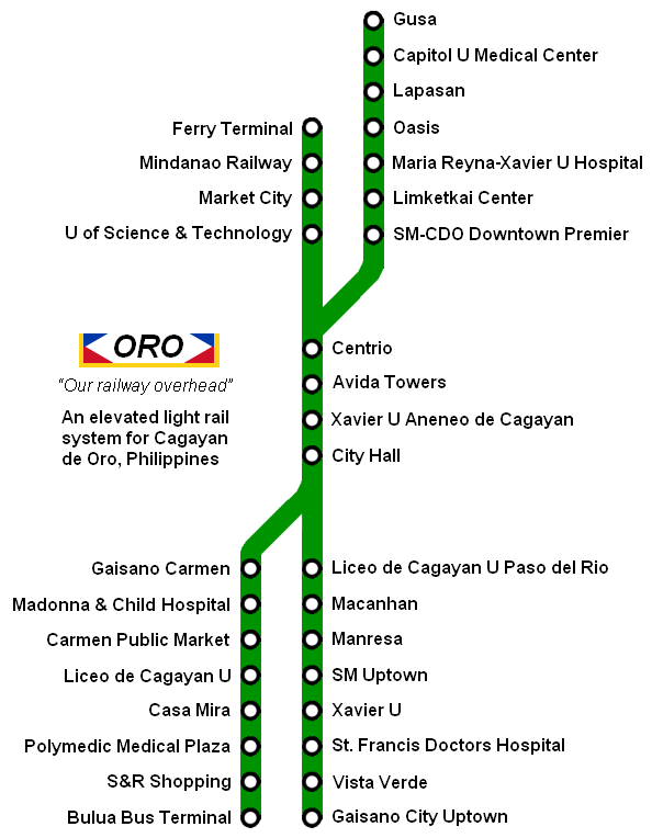Oro system map
